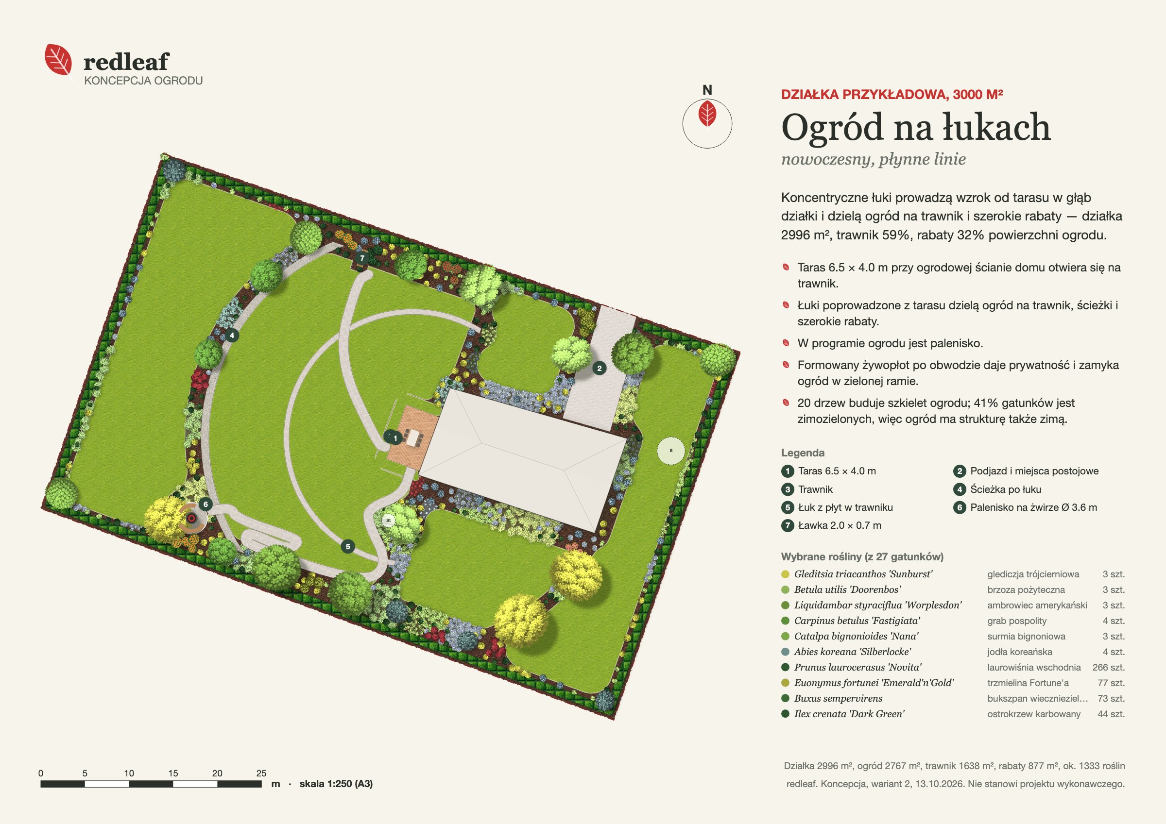 Powiększony fragment planszy: rabaty z drzewami, krzewami i bylinami narysowanymi z góry, z miękkimi cieniami.